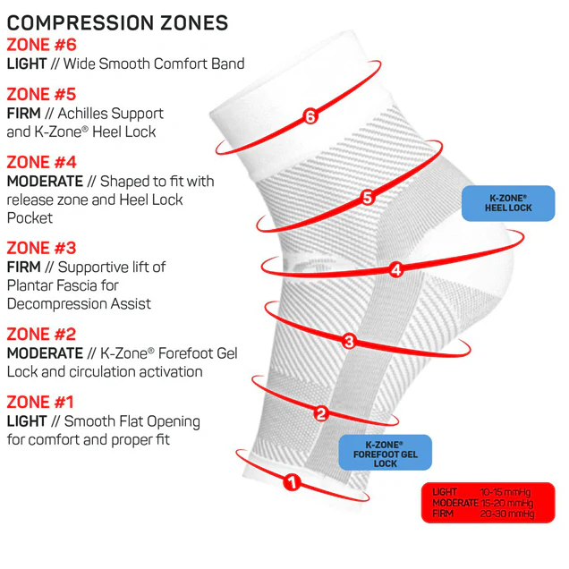 OS1st Decompression Night Time Treatment Sleeve - Image 3